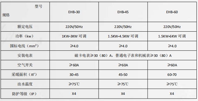 经适型电锅炉系列1.jpg