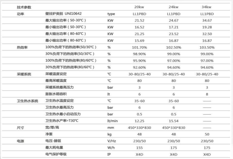 冷凝式燃气壁挂炉系列1.jpg