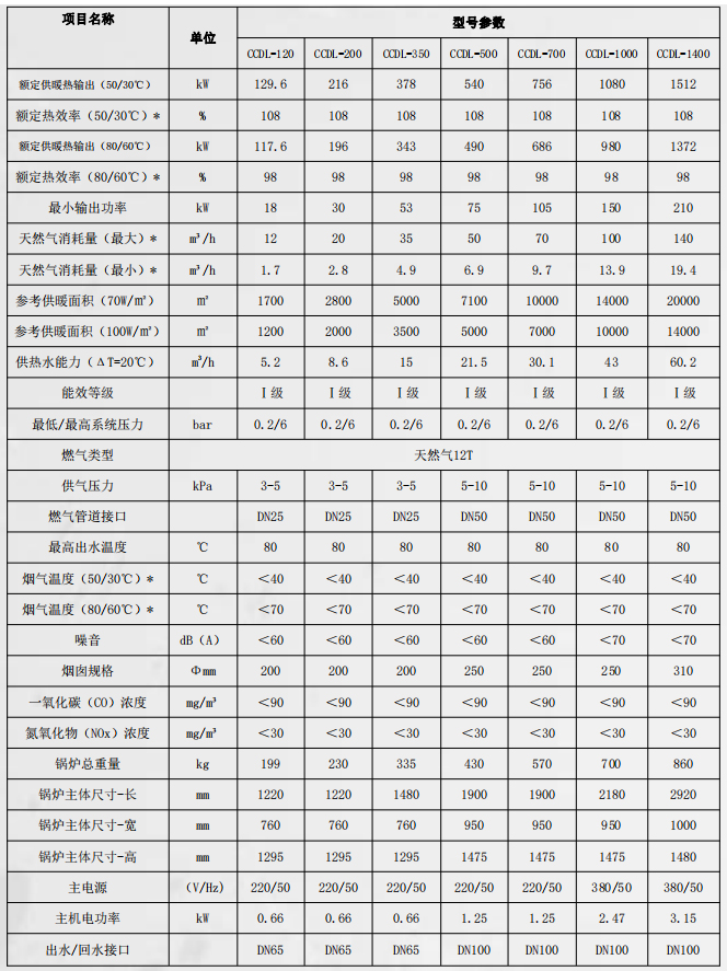 全预混冷凝燃气锅炉系列1.jpg